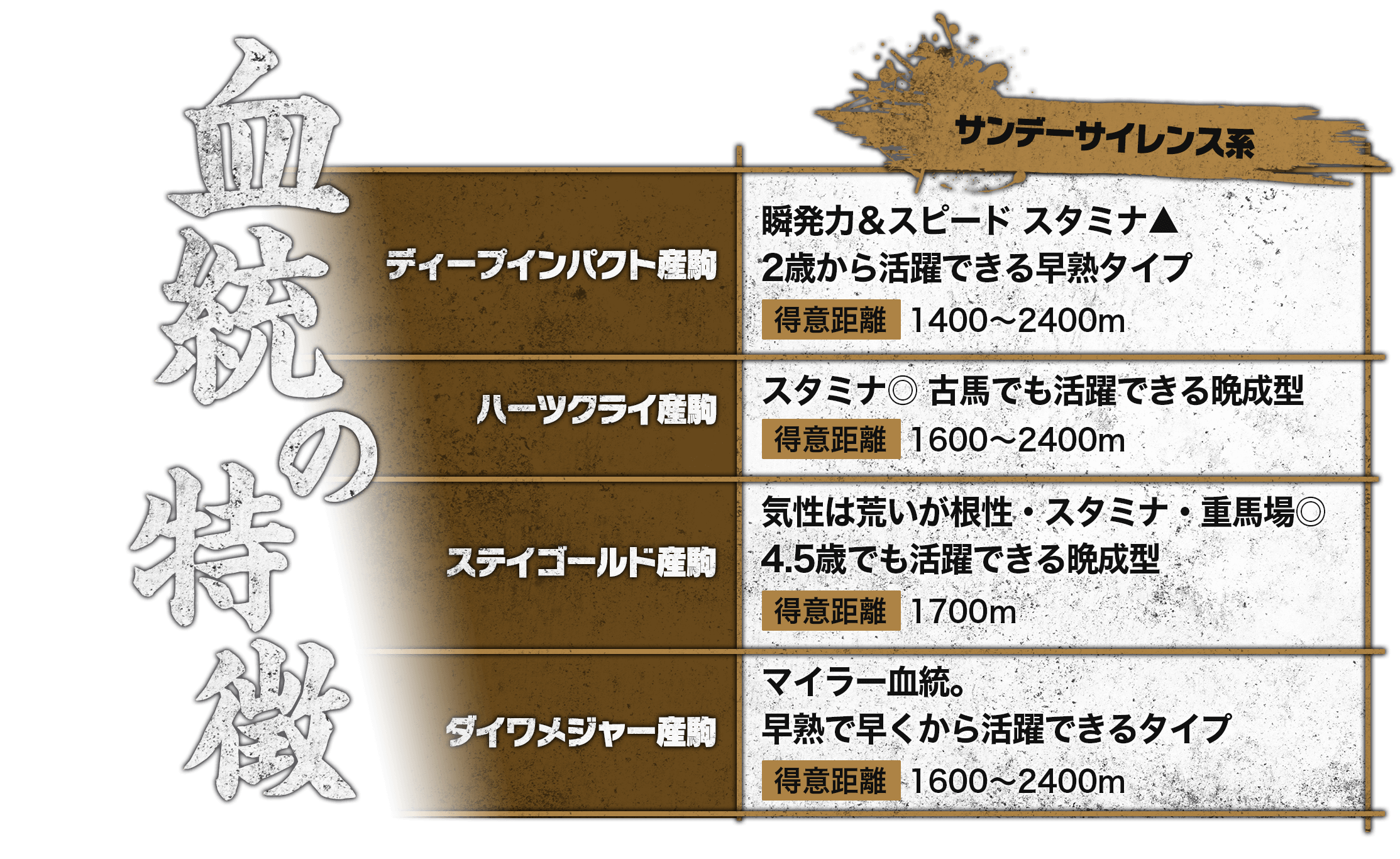 血統の特徴 サンデーサイレンス系血統の特徴